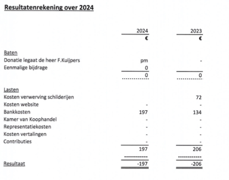 resultaten2024